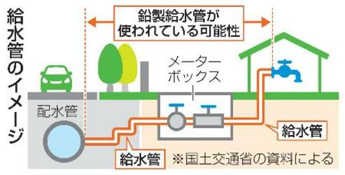 鉛製給水管3千キロ、撤去進まず