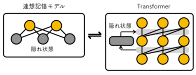 AI分野における世界最高峰の国際会議「NeurIPS 2025」で論文…