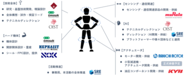 「KyoHA」 日本発・純国産ヒューマノイドロボット開発に向けた モノ…