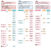 【働くママ・パパ必見】登園までの「朝のタイムスケジュール」とバタバタし…
