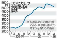 【コメ新指標】営農継続へ「見える化」