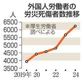 外国人労災、初の６千人超