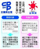 補正予算共闘、温度差も