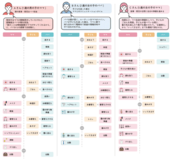 【働くママ・パパ必見】登園までの「朝のタイムスケジュール」とバタバタしないコツ!
