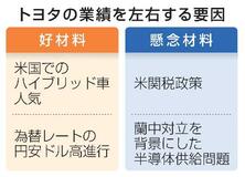 【トヨタ決算】逆風下でHV下支え