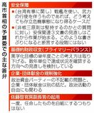 安保でタカ派姿勢示す