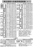 県立高校への進学希望者数