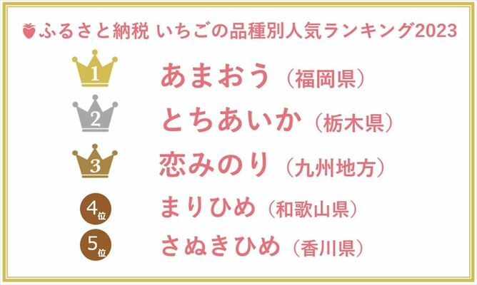 さとふる　提供