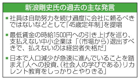 　新浪剛史氏の過去の主な発言