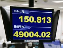 東証、初の４万９０００円