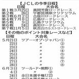 自転車ロードレース「ＪＣＬ」日程発表　栃木県舞台にシーズン幕上げ