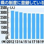東日本大震災から15年　栃木県内避難者数、依然1158人　定住化一層進…