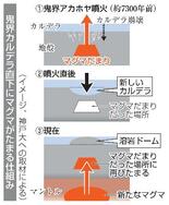 海底火山直下にマグマだまり発見