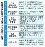参院副長官調整担えず