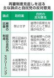 政府、抗告後の審理期間に制限か