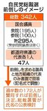 要求議員の氏名公表検討