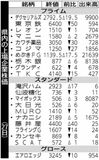 県内の上場企業株価