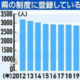 東日本大震災から15年　栃木県内避難者数、依然1158人　定住化一層進む　住宅借り上げ県支援終了へ