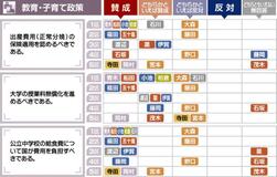 保険で正常分娩 14人賛成