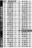 本県 ３年連続３９位