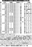 J2シティ、初戦は山形と 来月9日