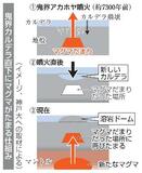 海底火山直下にマグマだまり発見