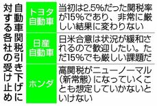 巨額負担 構図変わらず
