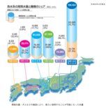 独立行政法人水資源機構サステナビリティボンド：大和証券の窓口で購入・投…