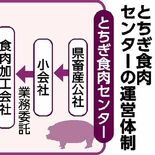 食肉センター外国人20人摘発　複数社に業務委託、管理ずさん　不法残留な…