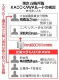 角川前会長に有罪判決