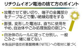 リチウム電池 適切廃棄を　