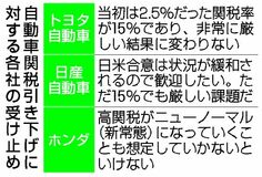 巨額負担 構図変わらず