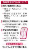 ＃７１１９に電話で相談