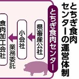食肉センター外国人20人摘発　複数社に業務委託、管理ずさん　不法残留などの疑い
