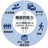 高齢者の「自分らしく生きる力」をどのように測るか