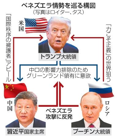 　ベネズエラ情勢を巡る構図（写真はロイター、タス）