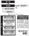 防災庁創設へ法案を閣議決定