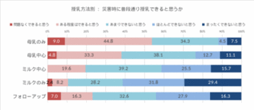 乳幼児ママ・プレママの防災備蓄に関する実態調査 2026を実施