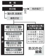 防災庁創設へ法案を閣議決定