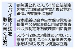 スパイ防止法 再燃の兆し
