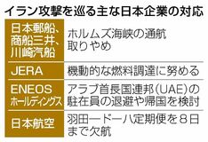 日本船40隻 待機余儀なく