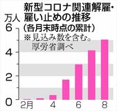 コロナ解雇５万人超厚労省集計　非正規中心、増加止まらず　地方にも波及、本県４３３人