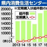 苦情相談４年ぶり増　22年度県内消費生活センター　定期購入トラブル急増