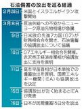 政府、石油備蓄を放出
