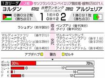 アルジェリア逆転勝ち