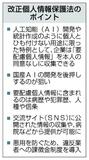 同意なく病歴収集可能に