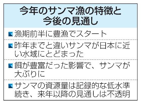 　今年のサンマ漁の特徴と今後の見通し