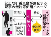 公取委、AI検索巡り調査へ