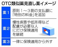 ＯＴＣ類似薬に追加負担案