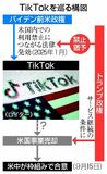 ＴｉｋＴｏｋ 米事業譲渡